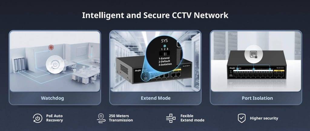 Ruijie Reyee RG-ES05G-L 5-Port 10/100/1000 Mbps Unmanaged Non-PoE Switch official feature image 2