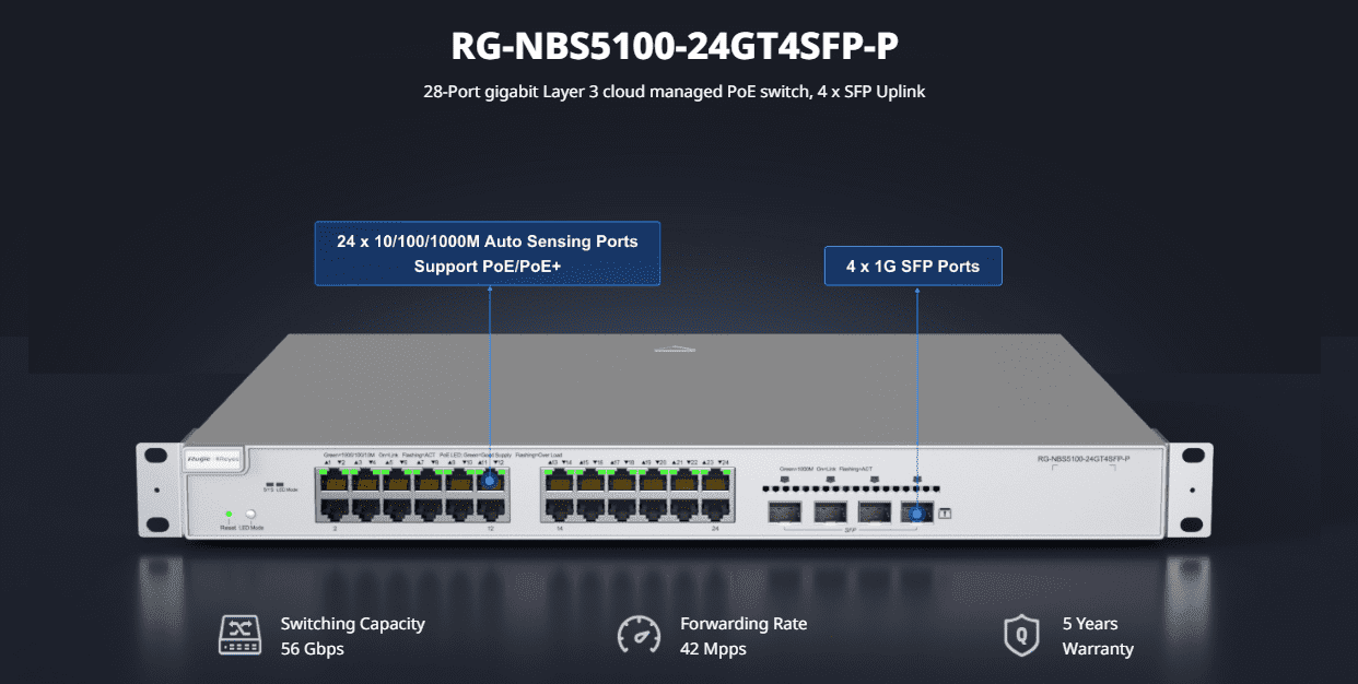 Ruijie Reyee RG-NBS5100-24GT4SFP-P, 28-Port Gigabit Layer 3 PoE Switch, 4 x 1GE SFP Ports official feature image 1