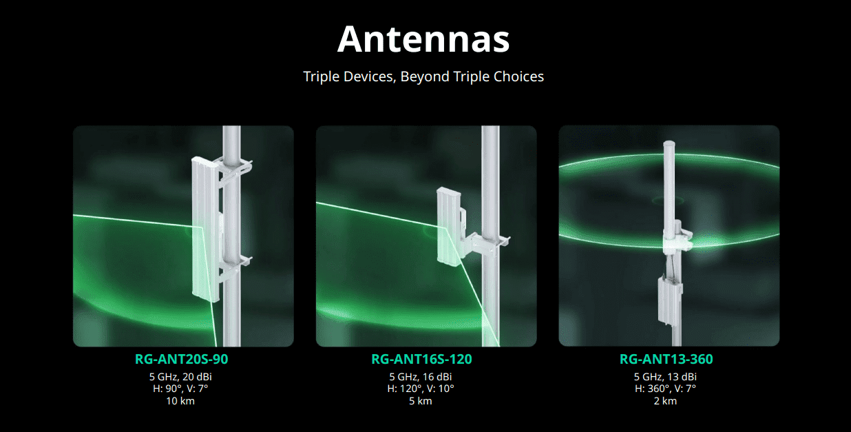 RG-ANT13-360 product image 1