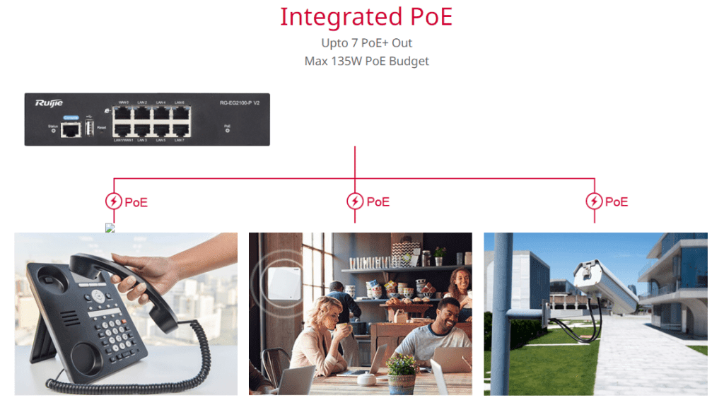 Ruijie RG-EG2100-P V2, All-in-one Enterprise level PoE Gateway, up to 7x POE/POE+ ports feature image 2