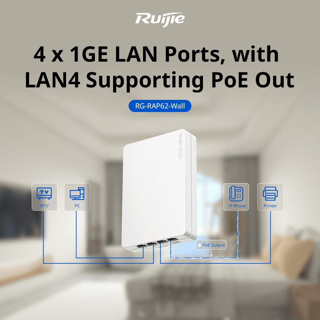 RG-RAP62-Wall Wi-Fi 6 feature image