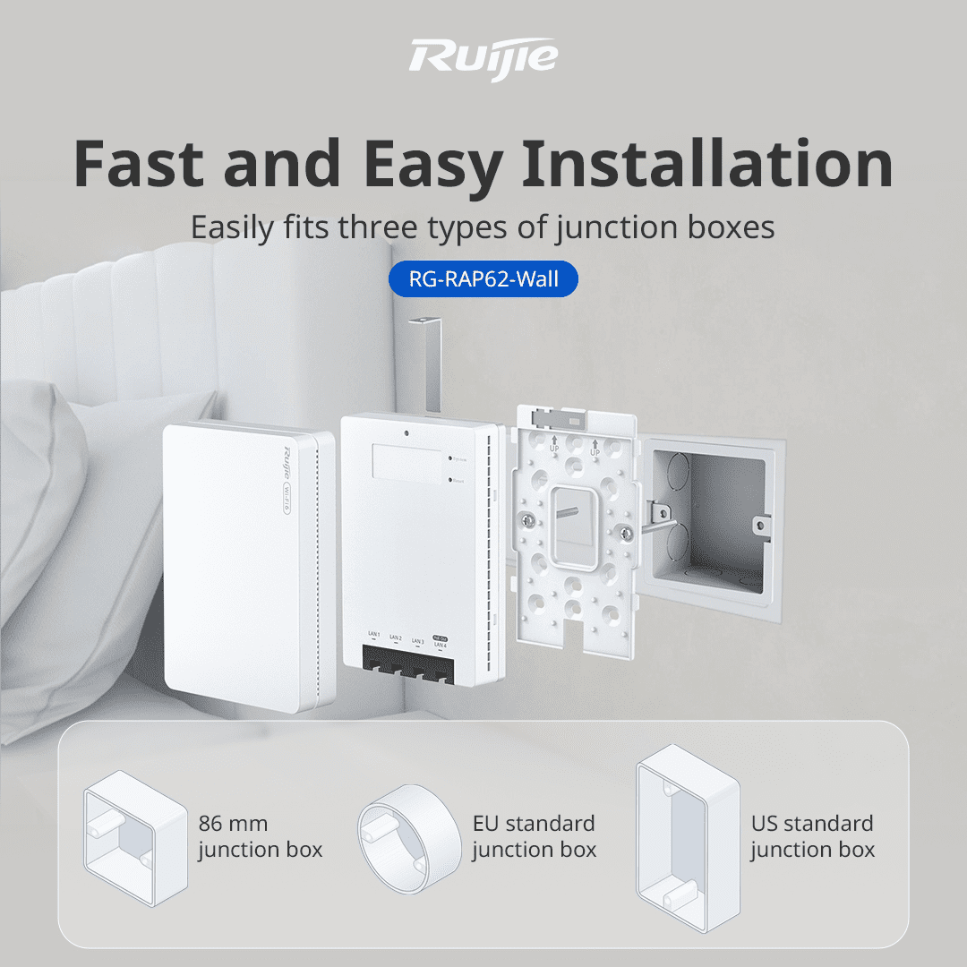 RG-RAP62-Wall multi-port wall access point feature image
